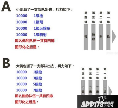 乱世王者战争体系深度解析 如何排兵布阵