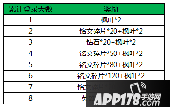 王者荣耀9月26日版本活动公告 浓情金秋，双节同庆