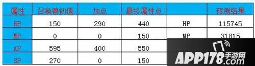大话西游手游新宠牛头技能解析 不服就是一顿砍