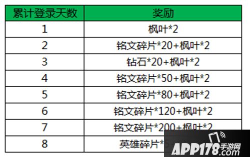 王者荣耀9月26日更新公告 苏烈正式上线貂蝉皮肤十一开售