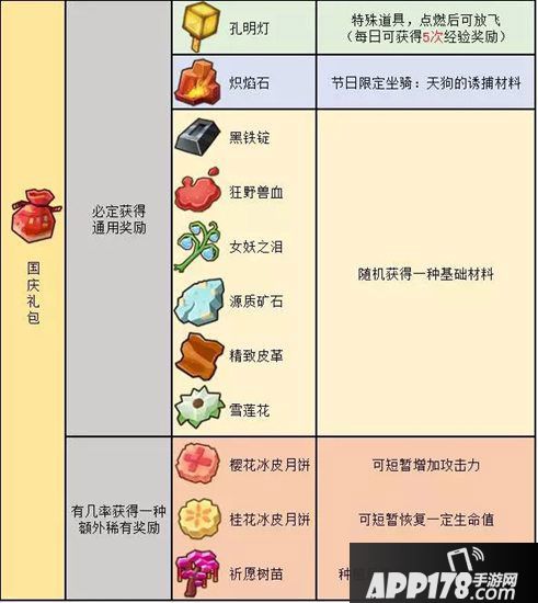 奶块国庆版本更新 