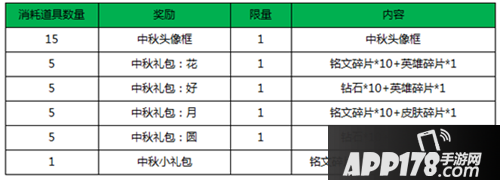 王者荣耀9月26日版本活动公告 浓情金秋，双节同庆