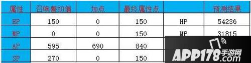 大话西游手游新宠牛头技能解析 不服就是一顿砍