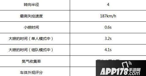 qq飞车手游圣光使者
