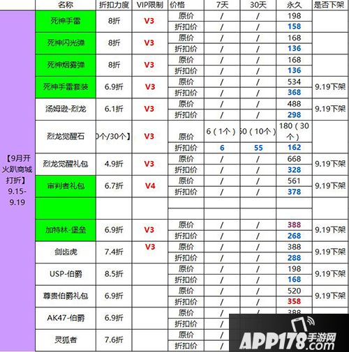 cf手游九月开火趴系列活动 五大重磅福利即刻开火！