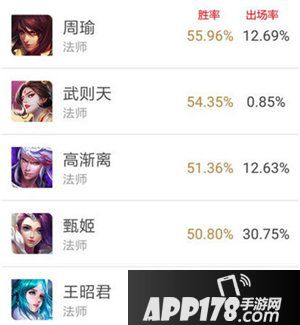 王者荣耀周瑜重做变身法师一哥 上线两天胜率达56%