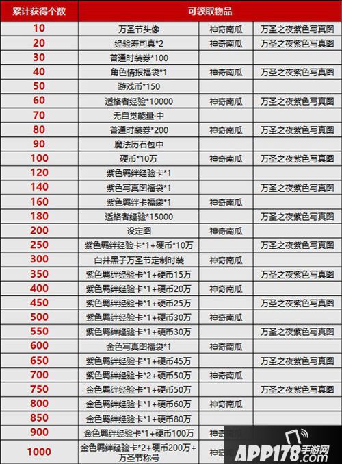 魔法禁书目录手游