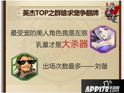 全民英杰传首测大数据