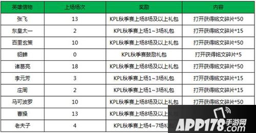 王者荣耀双节同庆 五大福利玩转国庆中秋！
