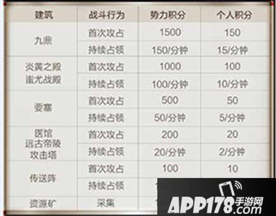 乱世王者九鼎之战地图战斗介绍 九鼎之战详解