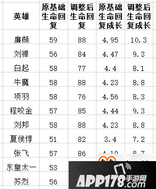 坦克荣耀要来了 王者荣耀S9赛季热门坦克预测