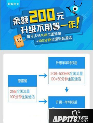 蚂蚁宝卡特权福利怎么升级 蚂蚁宝卡特权福利免费升级特权介绍1