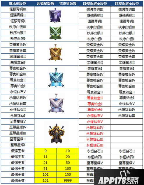 王者荣耀抢先服S9赛季开启 新赛季新规则上线