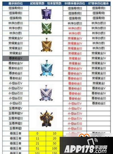王者荣耀S9赛季段位继承表大全一览