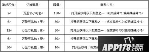 王者荣耀万圣节活动有哪些 万圣节活动怎么玩