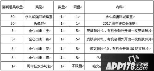 王者荣耀周年庆活动来袭 六大活动引领周年狂欢