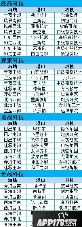 小小航海士科技