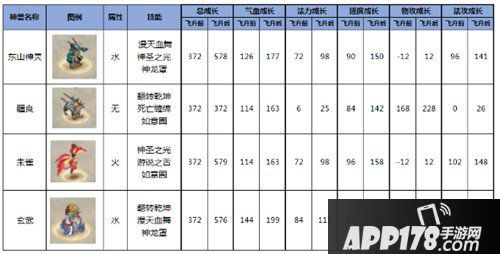 问道手游年底压轴资料片神兽天下开启 全新萌宠华丽登场
