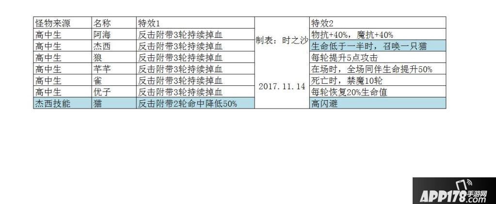 高中生属性.JPG