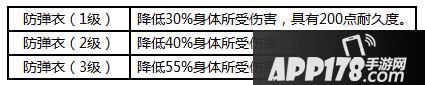 荒野行动装备有哪些 荒野行动装备汇总