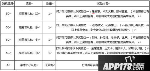 王者荣耀感恩节礼包有什么用 王者荣耀感恩节礼包奖励一览