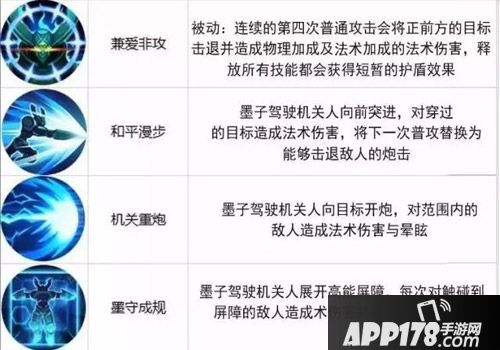王者荣耀本周限免英雄