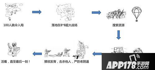 光荣使命手游游戏规则有哪些 荒野行动游戏规则详解