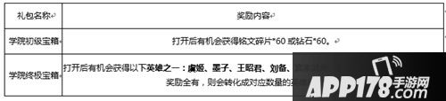 王者荣耀英雄学院活动开启 完成任务得暖冬专属头像