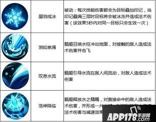 王者荣耀本周限免英雄