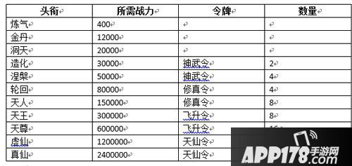 那一剑江湖头衔