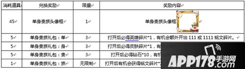 王者荣耀11.11特供照明物品有什么用 11.11特供照明物品使用方法