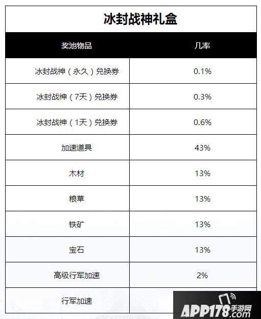 乱世王者冰封战神礼盒概率公示 理性消费当王者