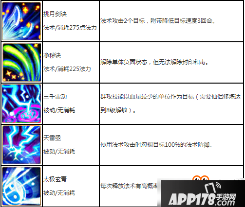 梦幻诛仙手游陆雪琪厉害吗？梦幻诛仙手游陆雪琪技能属性图鉴一览