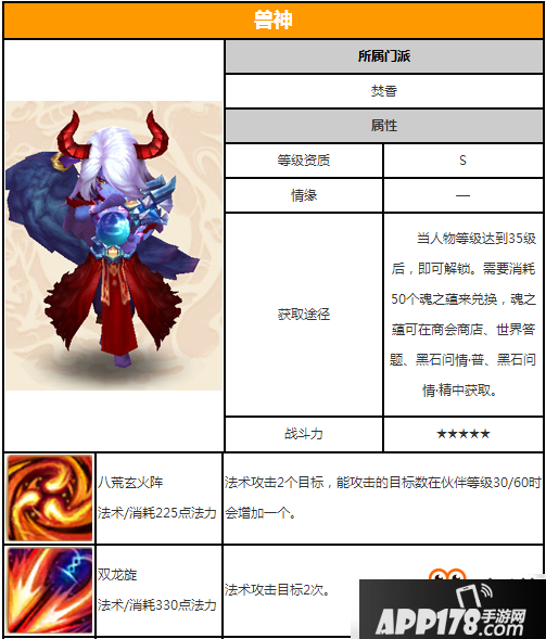 梦幻诛仙手游兽神怎么样？梦幻诛仙手游兽神图鉴介绍