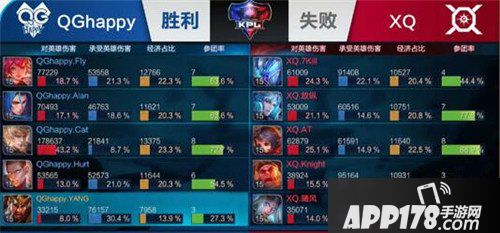 王者荣耀KPL秋季赛冠军出炉 QGhappy勇夺三冠王