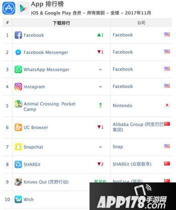 王者荣耀收入榜首位