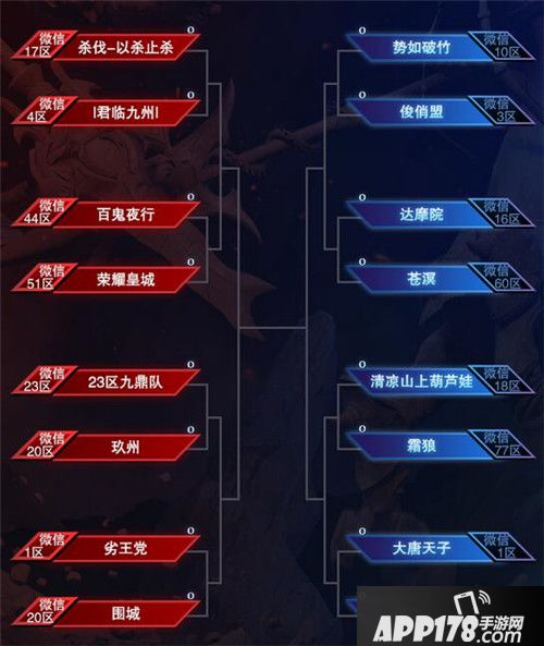 乱世王者首届九鼎精英邀请赛 小组赛分组规则公告