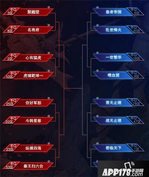 乱世王者首届九鼎精英邀请赛 小组赛分组规则公告