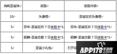 王者荣耀圣诞袜怎么得 王者荣耀圣诞袜获取攻略