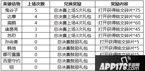 王者荣耀送好礼欢度元旦 王者荣耀12月26日更新公告