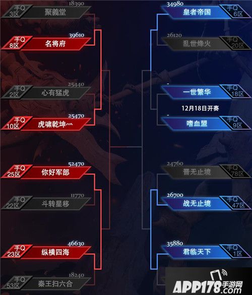 乱世王者首届九鼎精英赛小组赛成绩公告