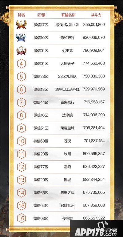 乱世王者首届九鼎精英邀请赛入围名单公告