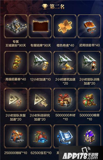 乱世王者九鼎精英邀请赛圆满落幕 冠军总决赛结果公布