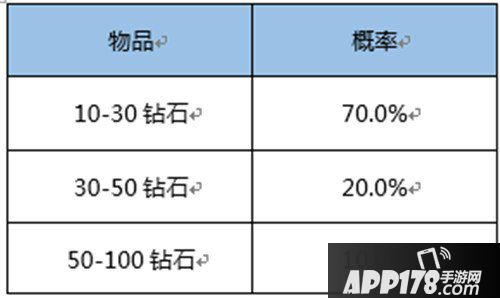 王者荣耀随机玩法概率公布 王者荣耀各类抽奖概率