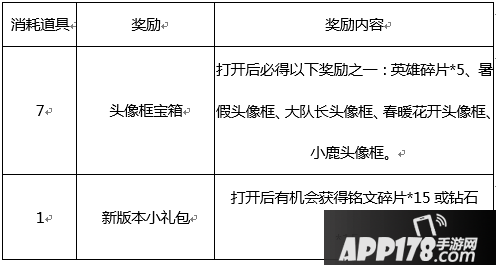 王者荣耀12月5日版本活动公告