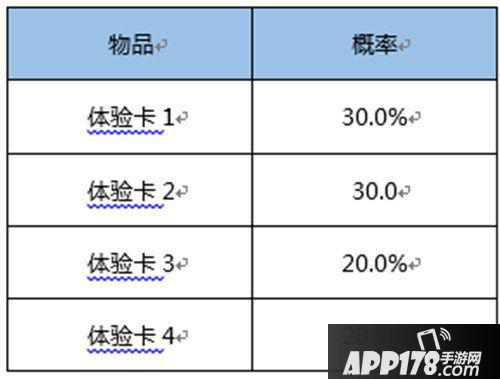 王者荣耀随机玩法概率公布 王者荣耀各类抽奖概率