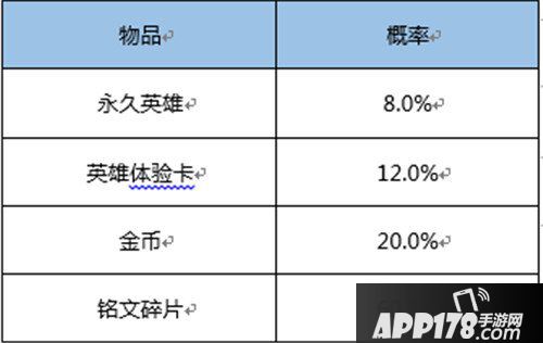 王者荣耀随机玩法概率公布 王者荣耀各类抽奖概率