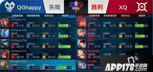 王者荣耀KPL秋季赛冠军出炉 QGhappy勇夺三冠王