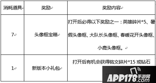 王者荣耀头像框宝箱有什么奖励 王者荣耀头像框宝箱奖励一览