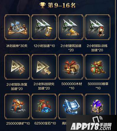 乱世王者首届九鼎精英赛小组赛成绩公告